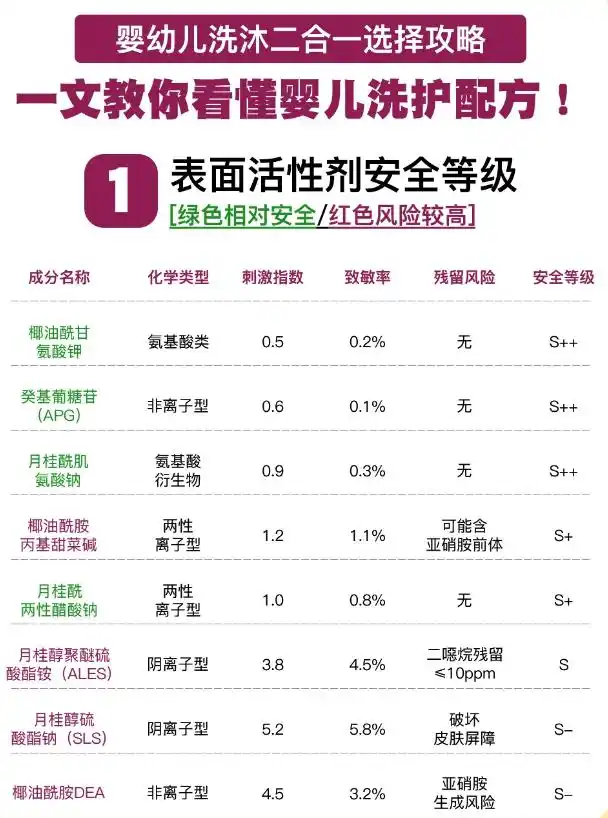 儿童头发油用什么洗发水好？2026控油去屑儿童洗发水权威排行榜，7-12岁孩子洗发水
